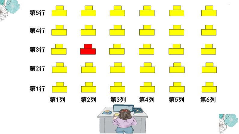 人教版数学五年级上册《位置——用数对确定位置》课件第7页