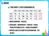 北师版小学数学五年级下册8.3《平均数的再认识》课件教案