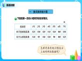 北師版小學數(shù)學五年級下冊8.1《復式條形統(tǒng)計圖》課件教案