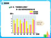 北师版小学数学五年级下册8.1《复式条形统计图》课件教案