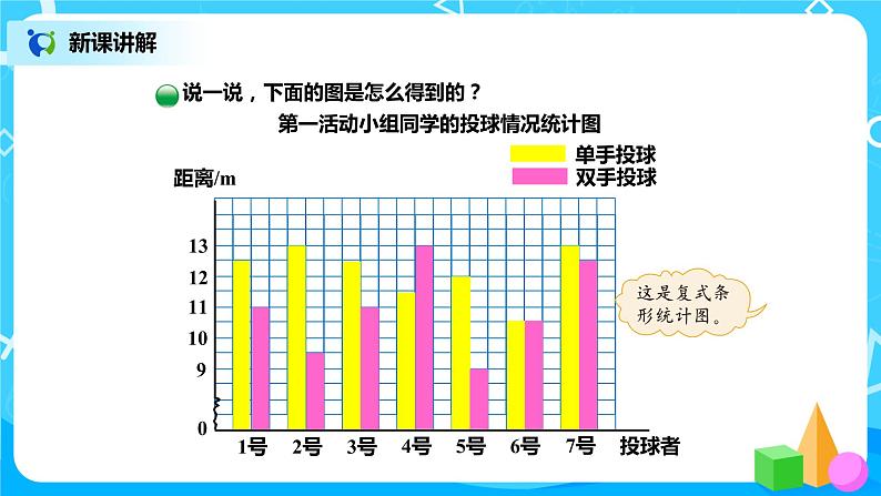 北师版小学数学五年级下册8.1《复式条形统计图》课件教案04