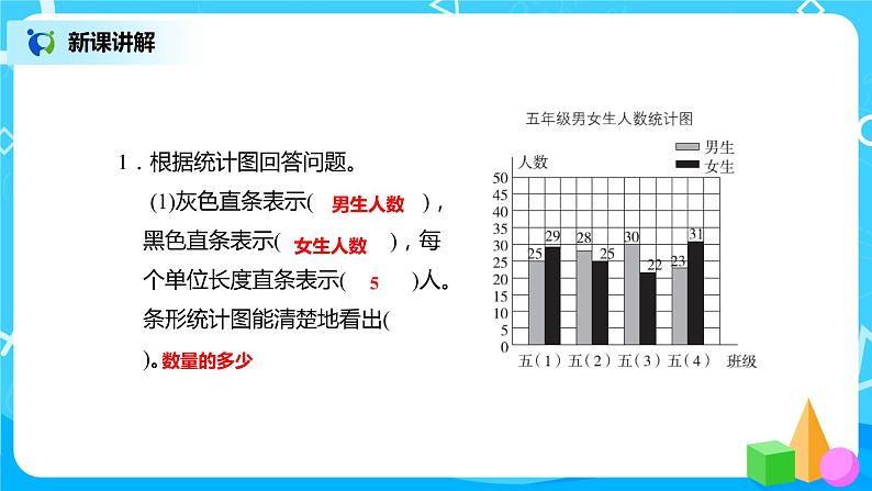 北师版小学数学五年级下册8.1《复式条形统计图》课件教案06