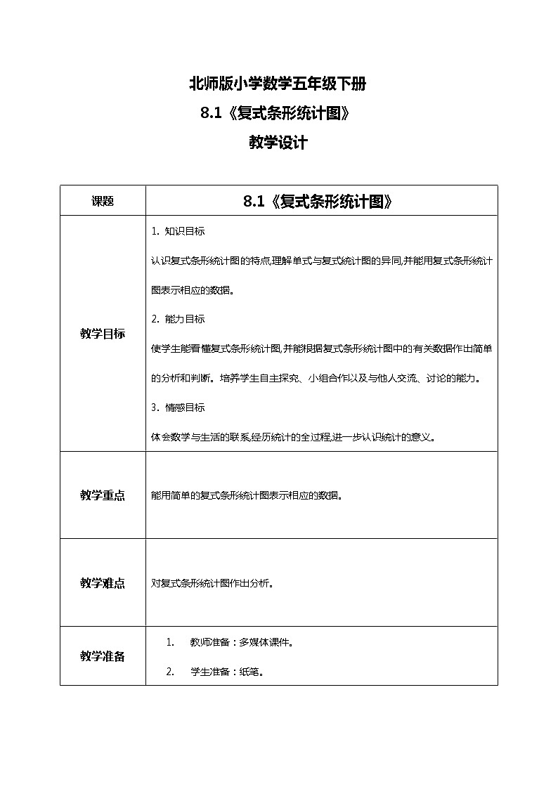 北师版小学数学五年级下册8.1《复式条形统计图》课件教案01