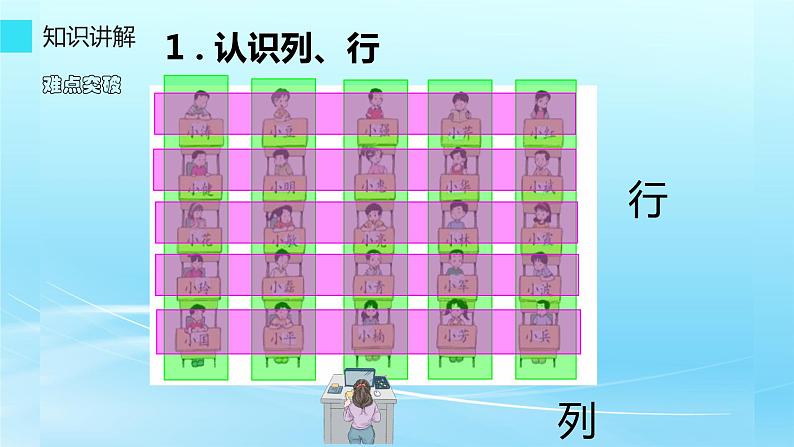 人教版数学五年级上册《位置——用数对确定位置》课件第4页