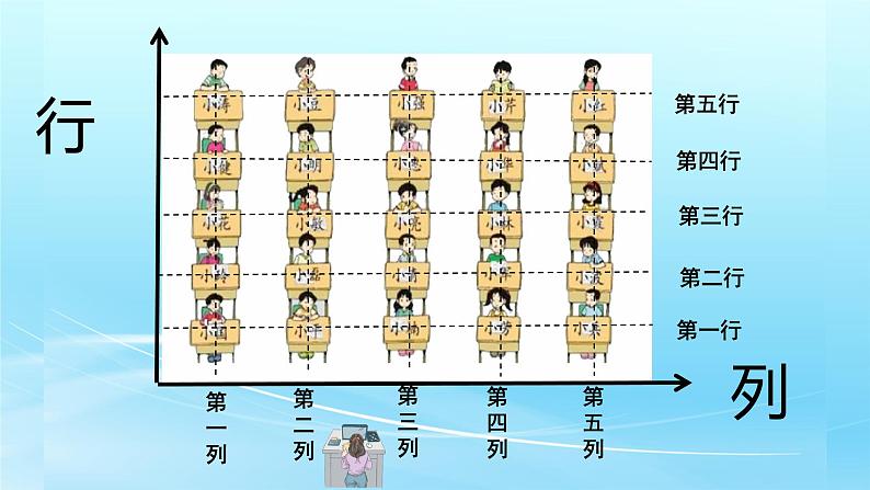 人教版数学五年级上册《位置——用数对确定位置》课件第5页