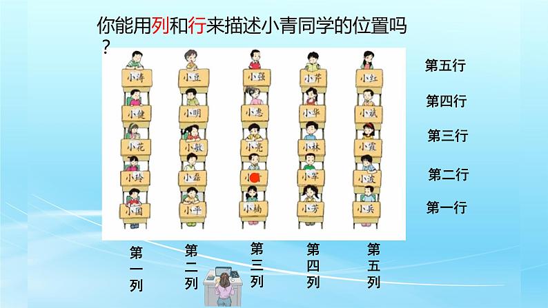 人教版数学五年级上册《位置——用数对确定位置》课件第6页