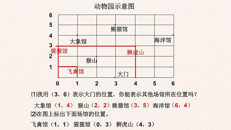 人教版数学五年级上册《位置——用数对确定位置》复习课件第7页