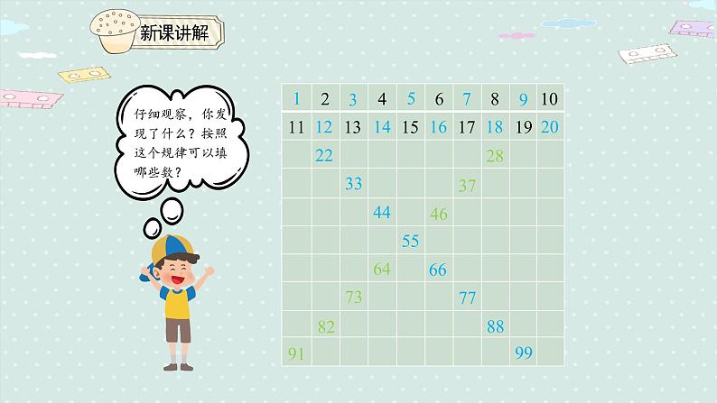 人教版一年级数学下册 4.3 数的顺序 课件第4页