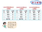 数学好玩第2课时    奥运中的数学课件PPT
