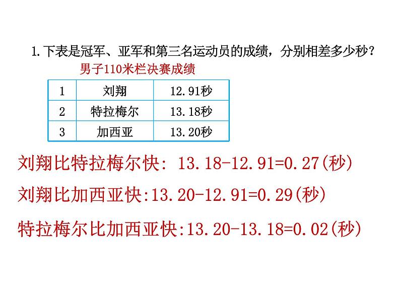 数学好玩第2课时    奥运中的数学课件PPT第4页