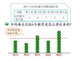 4-1    平均数的意义课件PPT