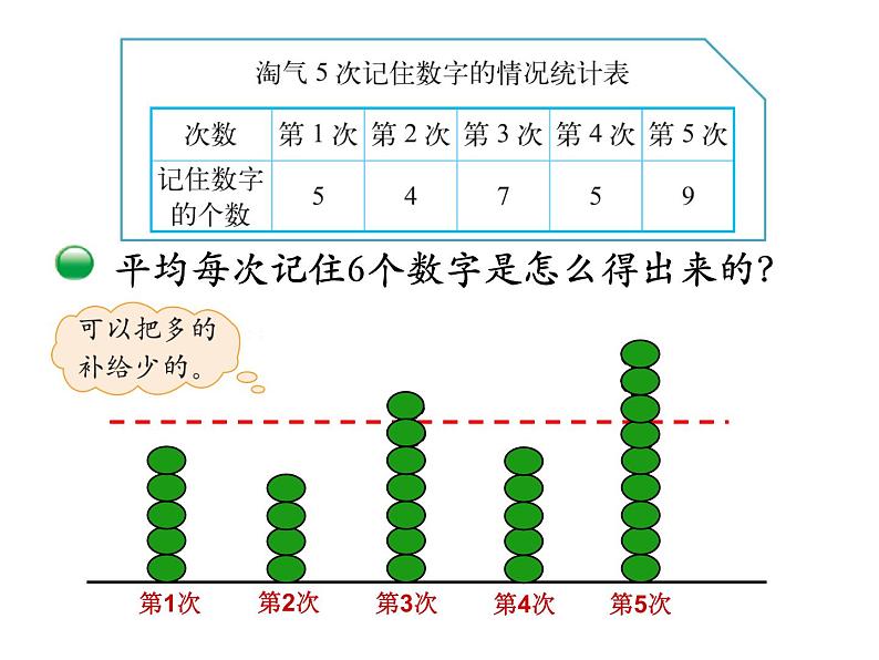 4-1    平均数的意义课件PPT03