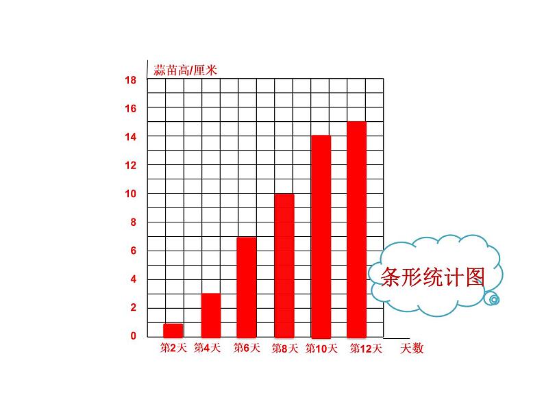 3    栽蒜苗（二）课件PPT04