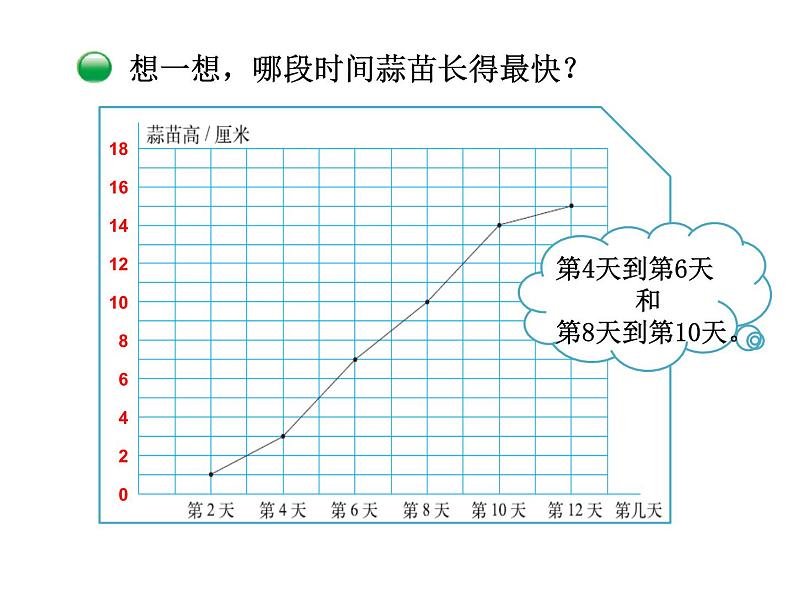 3    栽蒜苗（二）课件PPT06