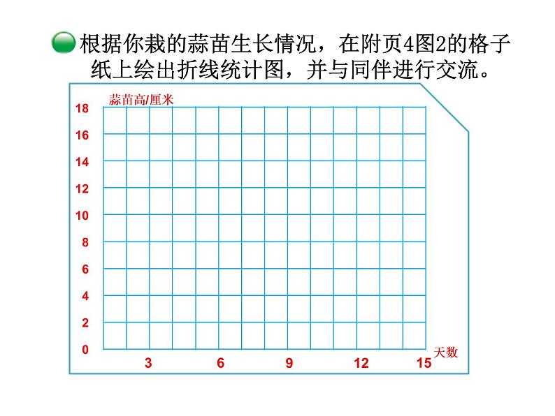 3    栽蒜苗（二）课件PPT07