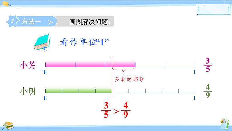 苏教版数学五年级下册《异分母分数的大小比较》课件（18张PPT)第5页