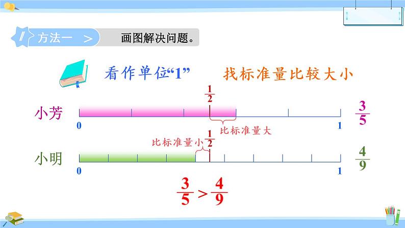 苏教版数学五年级下册《异分母分数的大小比较》课件（18张PPT)第6页