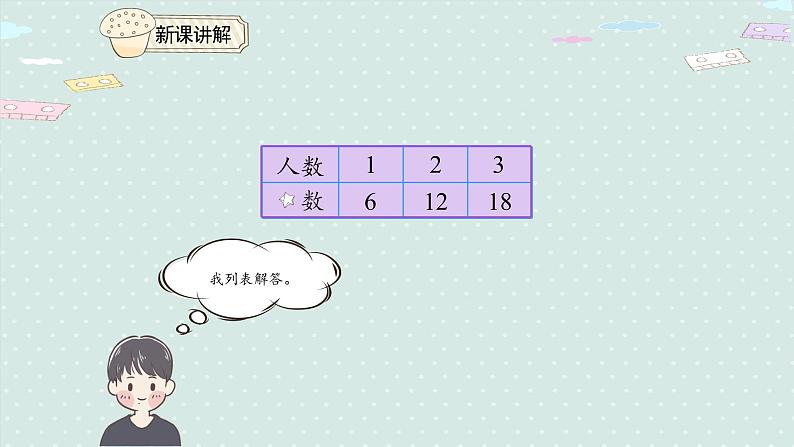 人教版一年级数学下册 6.7 用同数连加解决问题 课件第6页