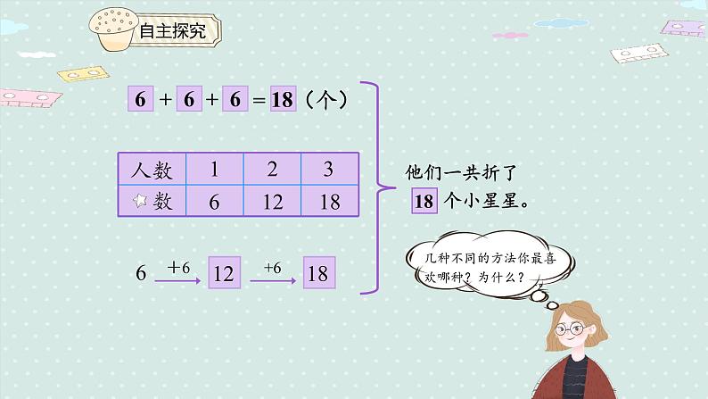 人教版一年级数学下册 6.7 用同数连加解决问题 课件第8页