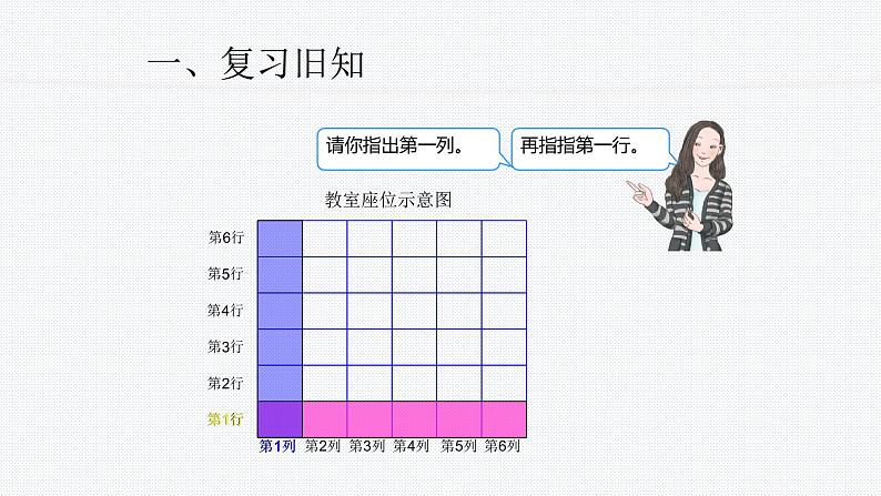 人教版数学五年级上册《位置——用数对确定位置》课件第2页