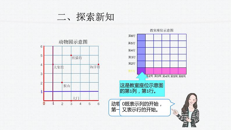 人教版数学五年级上册《位置——用数对确定位置》课件第3页