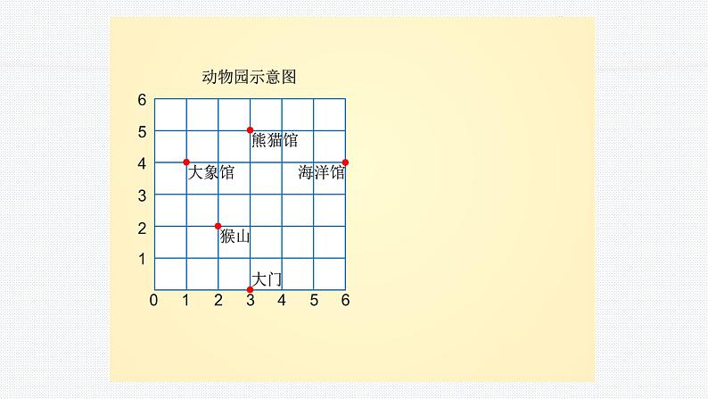 人教版数学五年级上册《位置——用数对确定位置》课件第4页