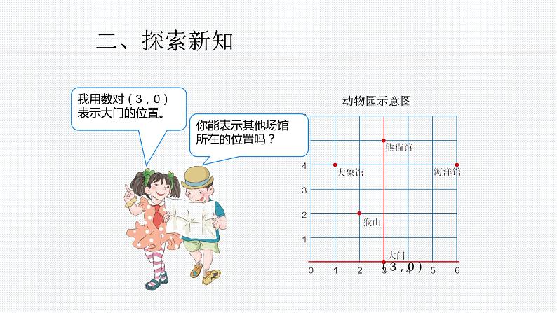 人教版数学五年级上册《位置——用数对确定位置》课件第5页