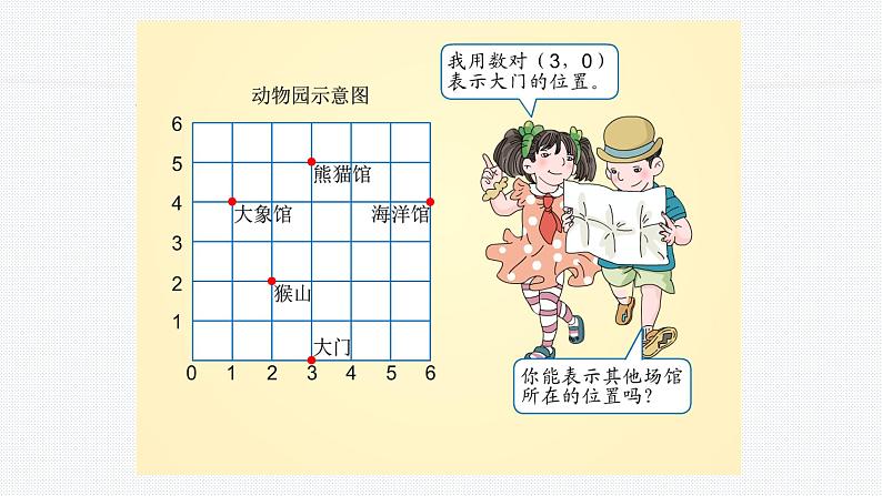 人教版数学五年级上册《位置——用数对确定位置》课件第6页