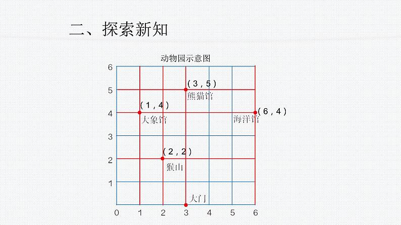 人教版数学五年级上册《位置——用数对确定位置》课件第7页