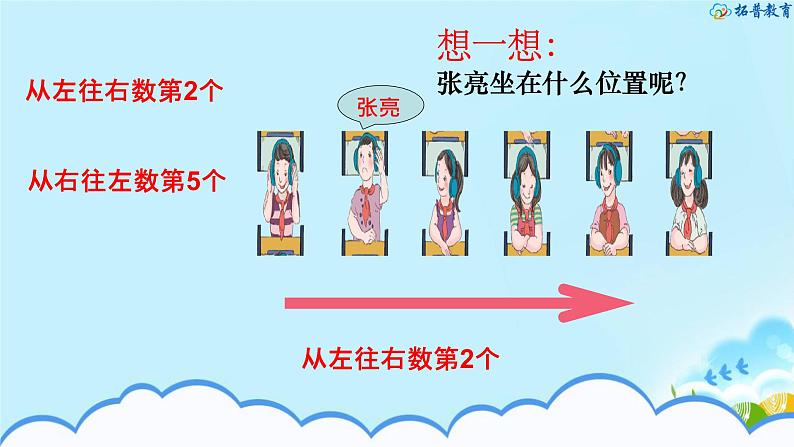 人教版数学五年级上册《位置——用数对确定位置》课件第2页