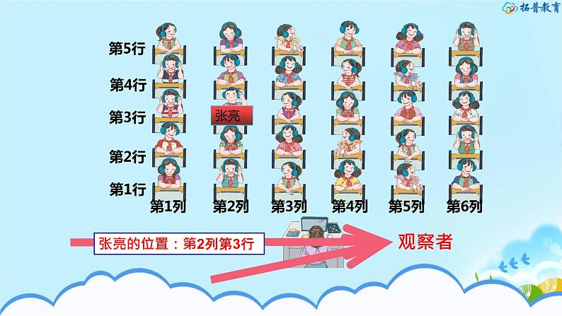 人教版数学五年级上册《位置——用数对确定位置》课件第5页