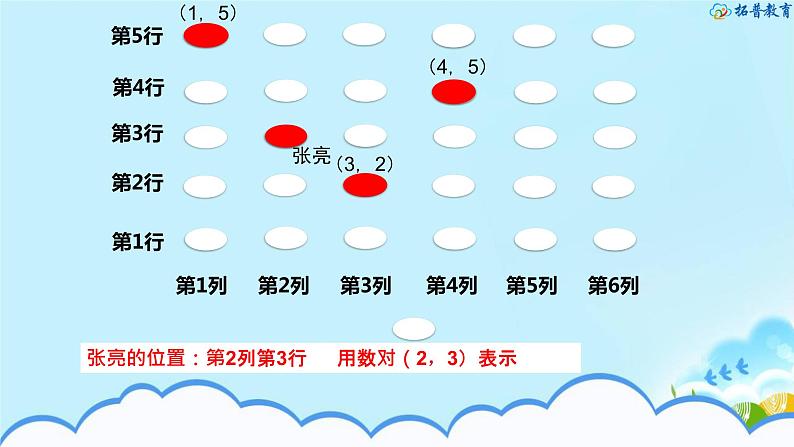 人教版数学五年级上册《位置——用数对确定位置》课件第6页