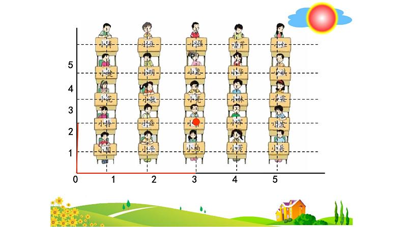 人教版数学五年级上册《位置——用数对确定位置》课件04