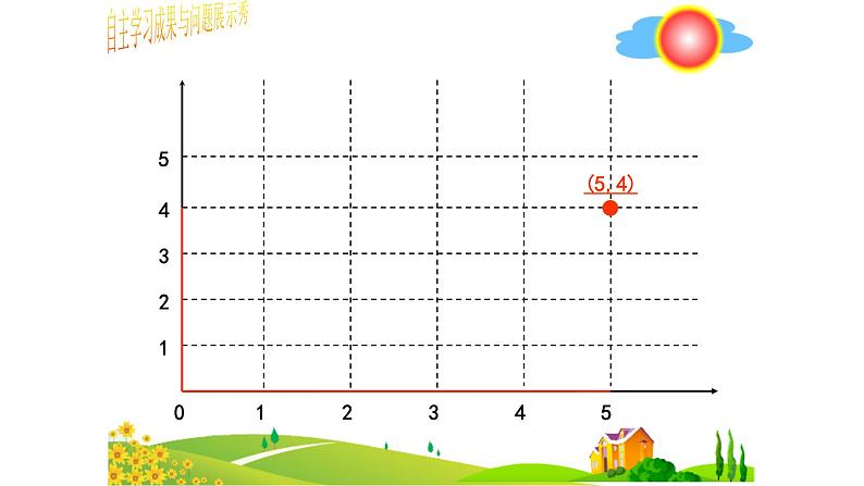 人教版数学五年级上册《位置——用数对确定位置》课件07