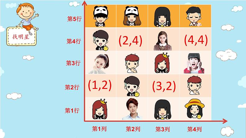 人教版数学五年级上册《位置——用数对确定位置》精品课件第5页