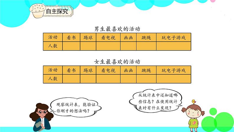 人教版数学3年级下册 3 复式统计表 PPT课件第4页