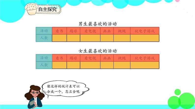 人教版数学3年级下册 3 复式统计表 PPT课件第5页