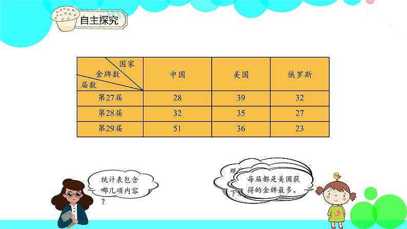 人教版数学3年级下册 3 复式统计表 PPT课件第8页