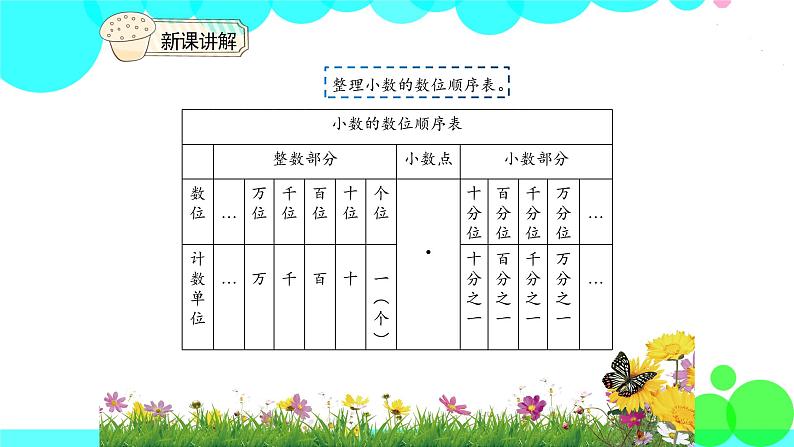 人教版数学4年级下册 4.2小数的读法和写法（1） PPT课件第7页