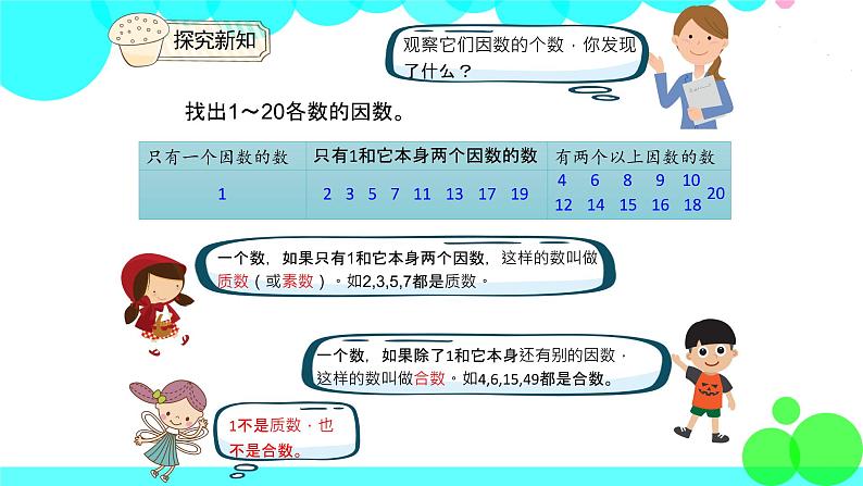 人教版数学5年级下册 2.6 质数和合数 PPT课件第7页