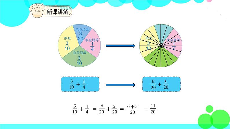 人教版数学5年级下册 6.2异分母分数加、减法 PPT课件第6页