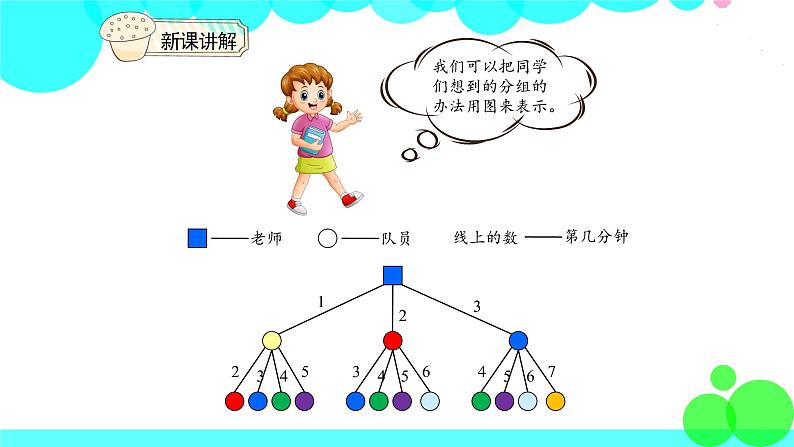 人教版数学5年级下册 6.6打电话 PPT课件第7页