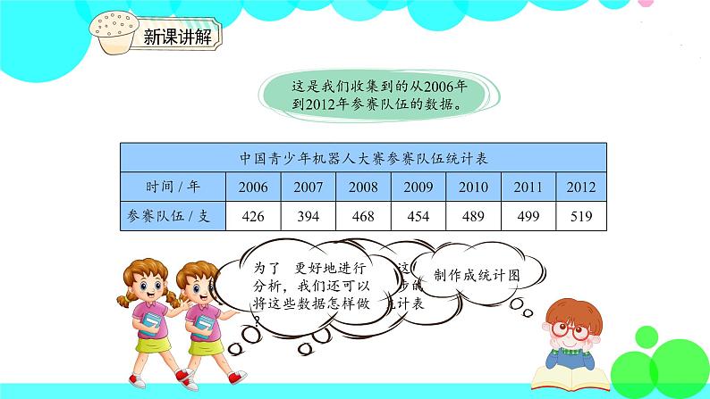 人教版数学5年级下册 7.1单式折线统计图 PPT课件05