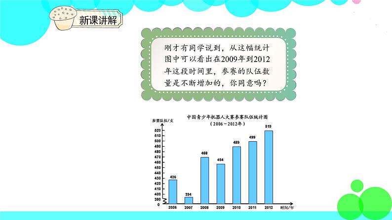 人教版数学5年级下册 7.1单式折线统计图 PPT课件08