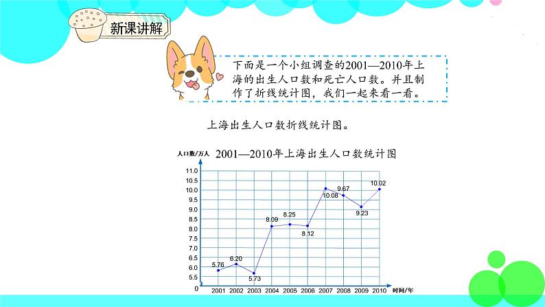 人教版数学5年级下册 7.2复式折线统计图 PPT课件第5页