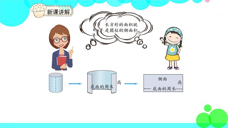 人教版数学6年级下册 3.2圆柱的表面积 PPT课件第4页