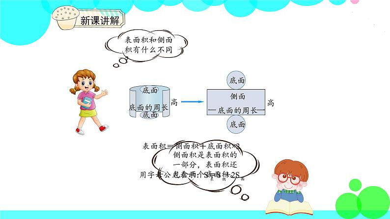 人教版数学6年级下册 3.2圆柱的表面积 PPT课件第6页