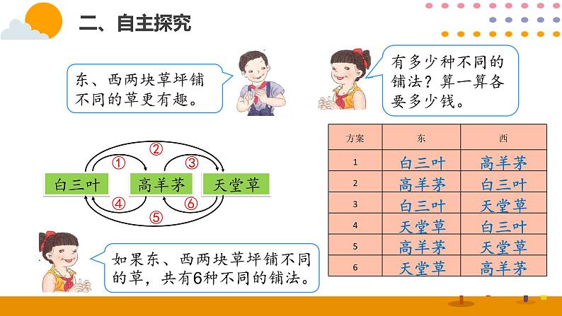 人教版数学 三年级下册课件PPT：我们的校园第4页