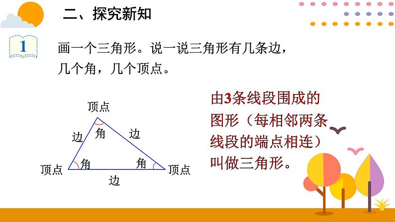 人教版 数学四年级下册课件PPT： 5.1三角形的特性第3页