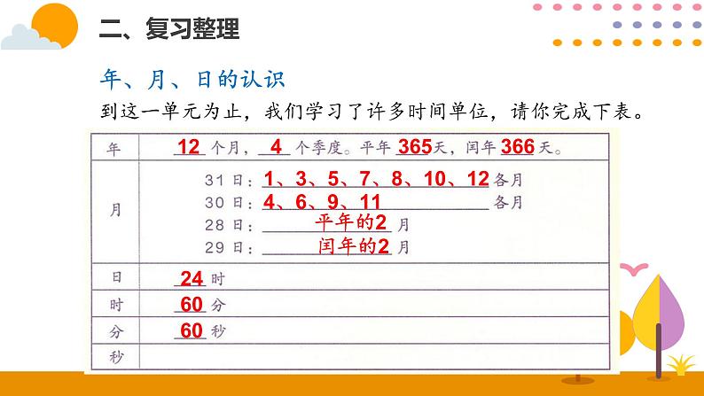 人教版数学 三年级下册课件PPT：整理和复习04